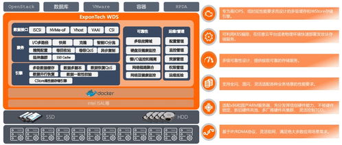軟件定義存儲 ExponTech WDS 助力企業級關鍵業務軟件服務